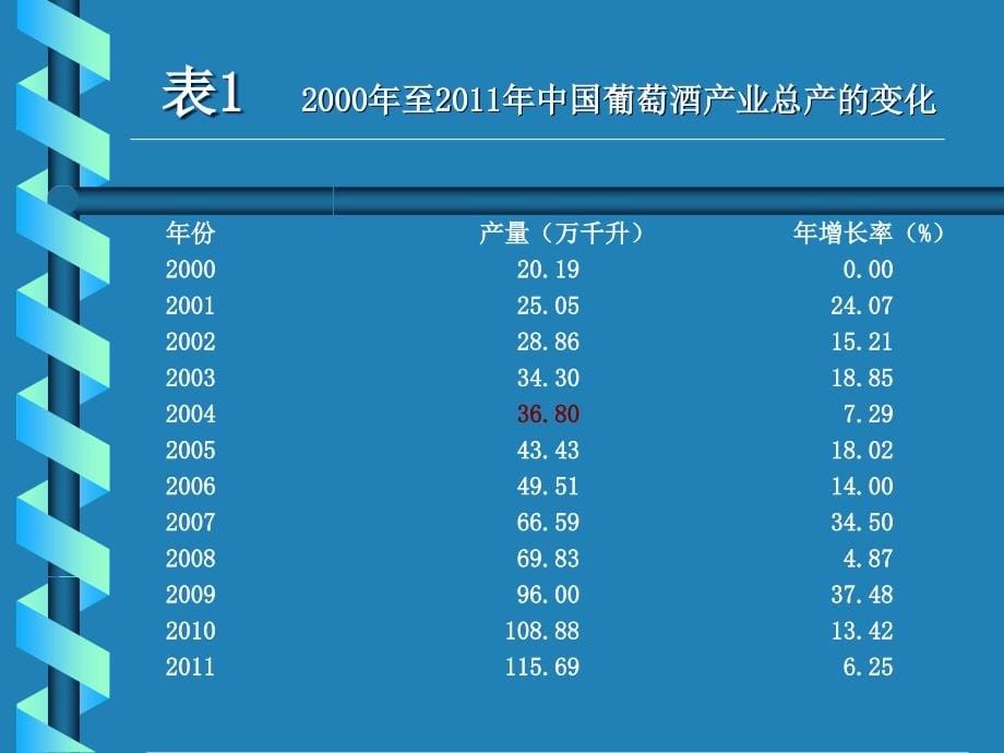 {农业与畜牧管理}现代农业科技与现代农业发展_第5页