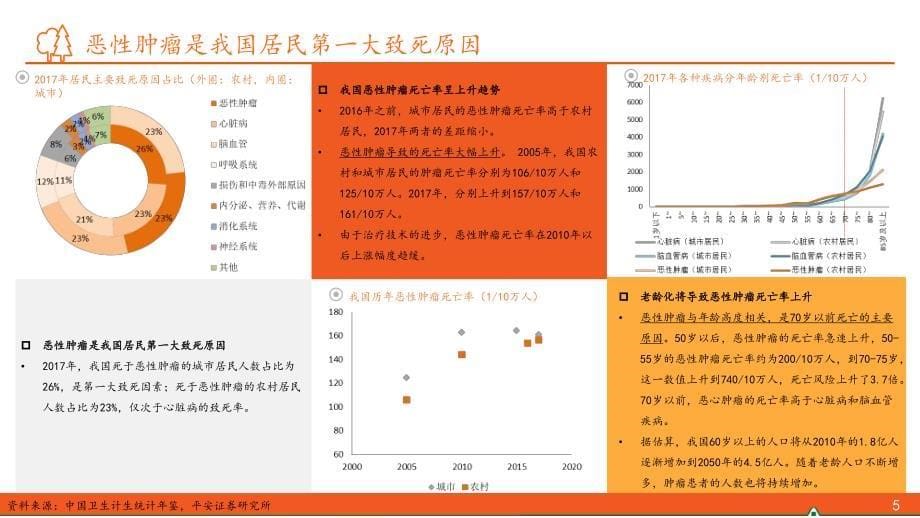 抗肿瘤靶向药物全景图百年抗癌任重道远（生物医药行业）-201912-平安证券_第5页