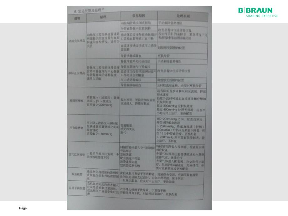 CRRT压力监测、报警及处理_第1页