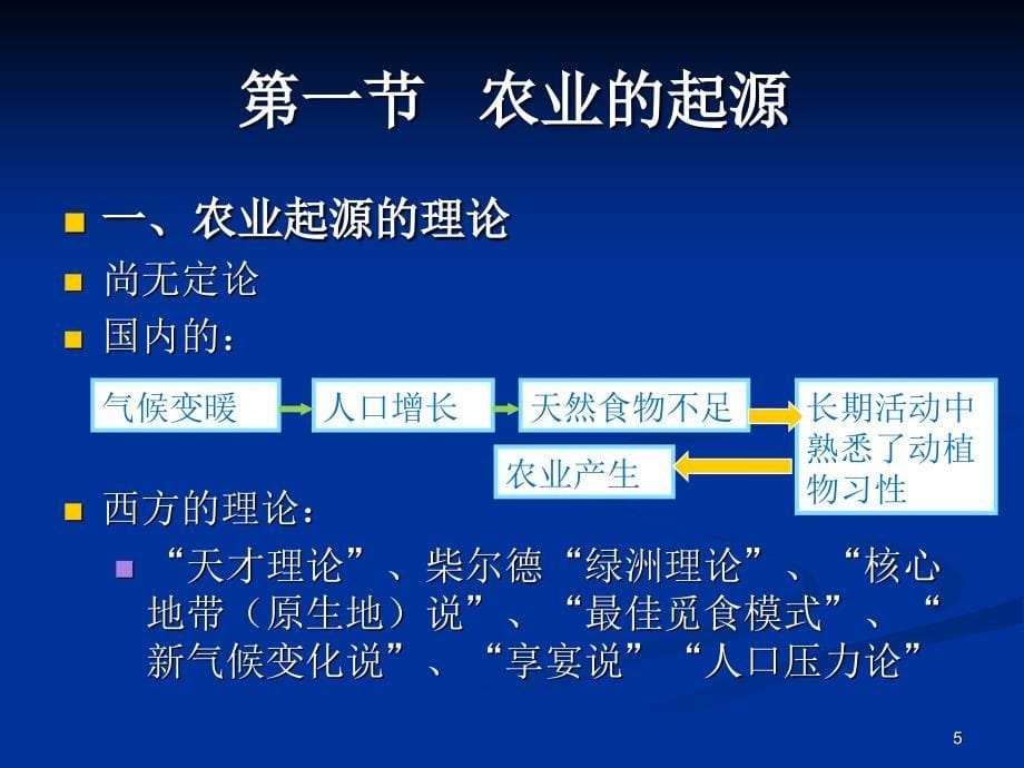 {农业与畜牧管理}第五章农业的起源与发展_第5页