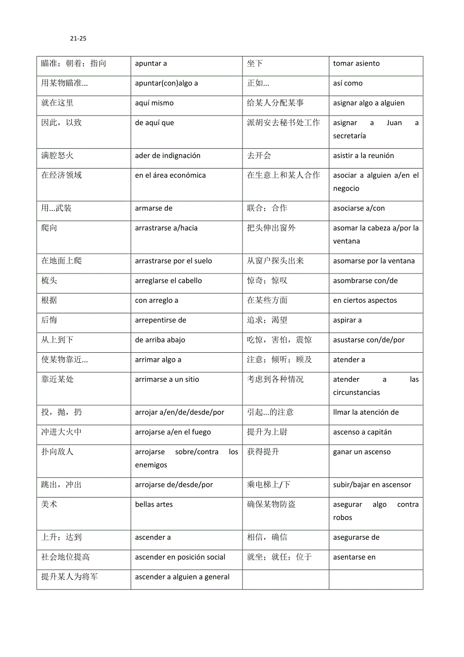 西班牙语专四红皮书必背短语整理21-25_第1页