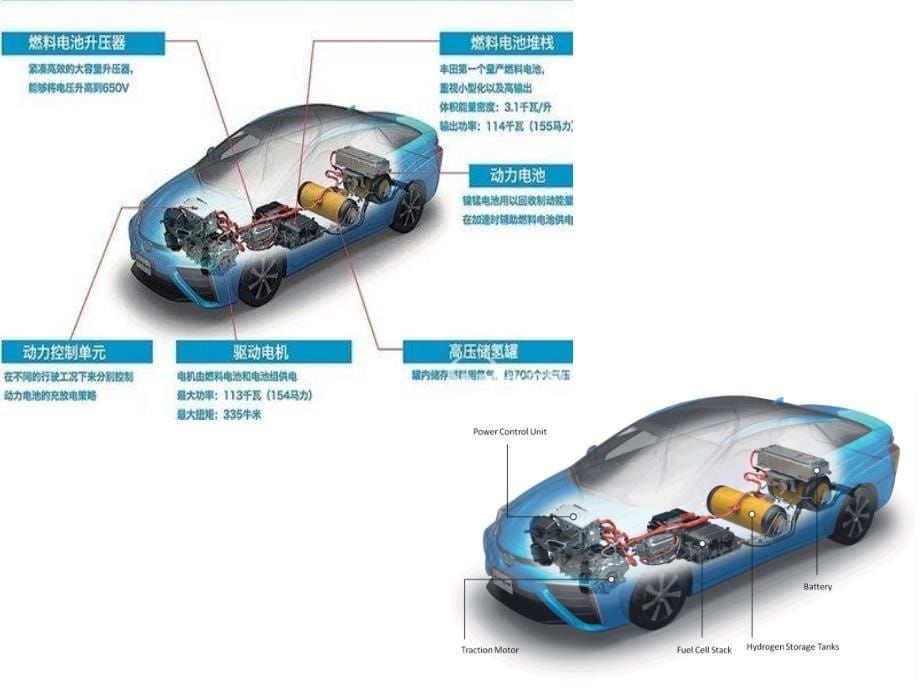 {能源化工管理}氢能源汽车设计图_第5页