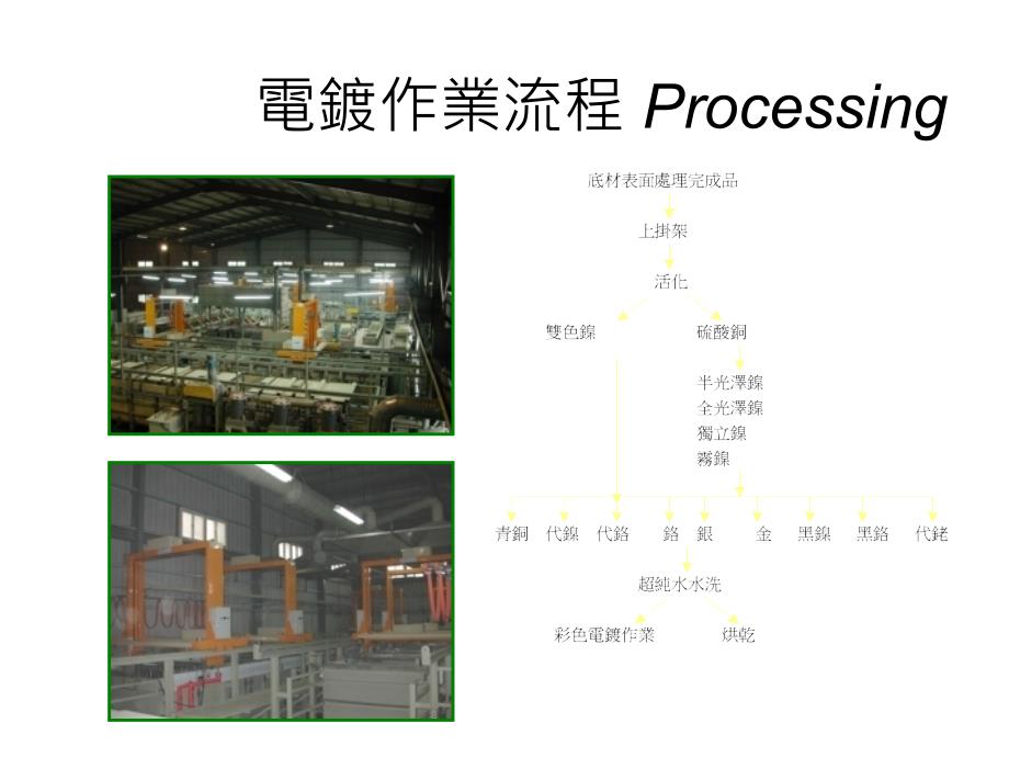 (2020年){技术管理套表}各种表面处理技术_第4页