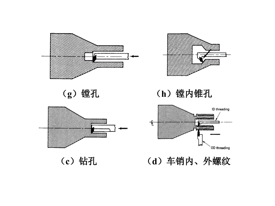 {数控加工管理}数控车床编程数控车床编程_第4页