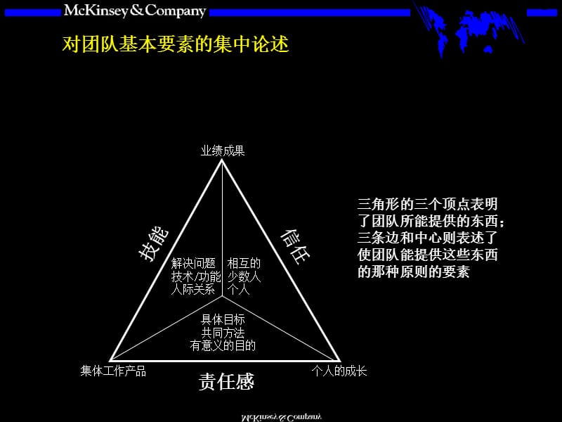 {企业管理咨询}某咨询内部培训手册—团队的智慧_第3页