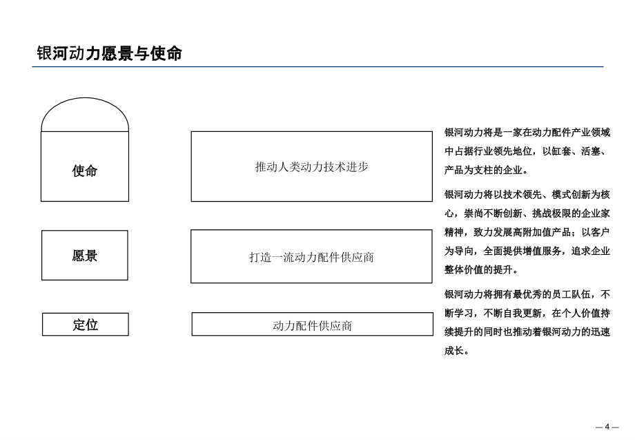 {企业发展战略}某公司中长期发展战略报告_第4页