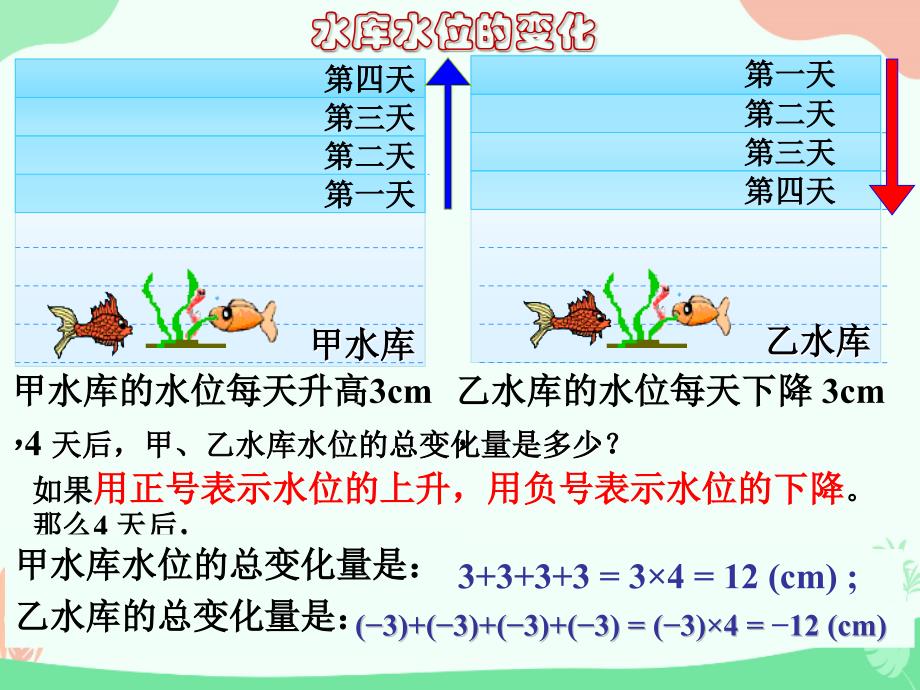 初中数学七年级《有理数》精编课件：12、有理数的乘法法则_第4页