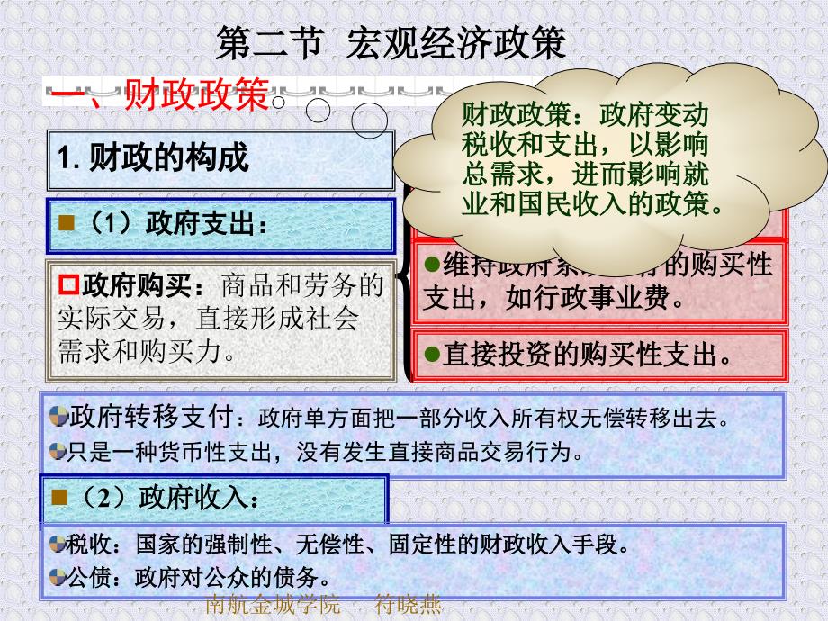 第五章宏观经济政策培训讲学_第3页