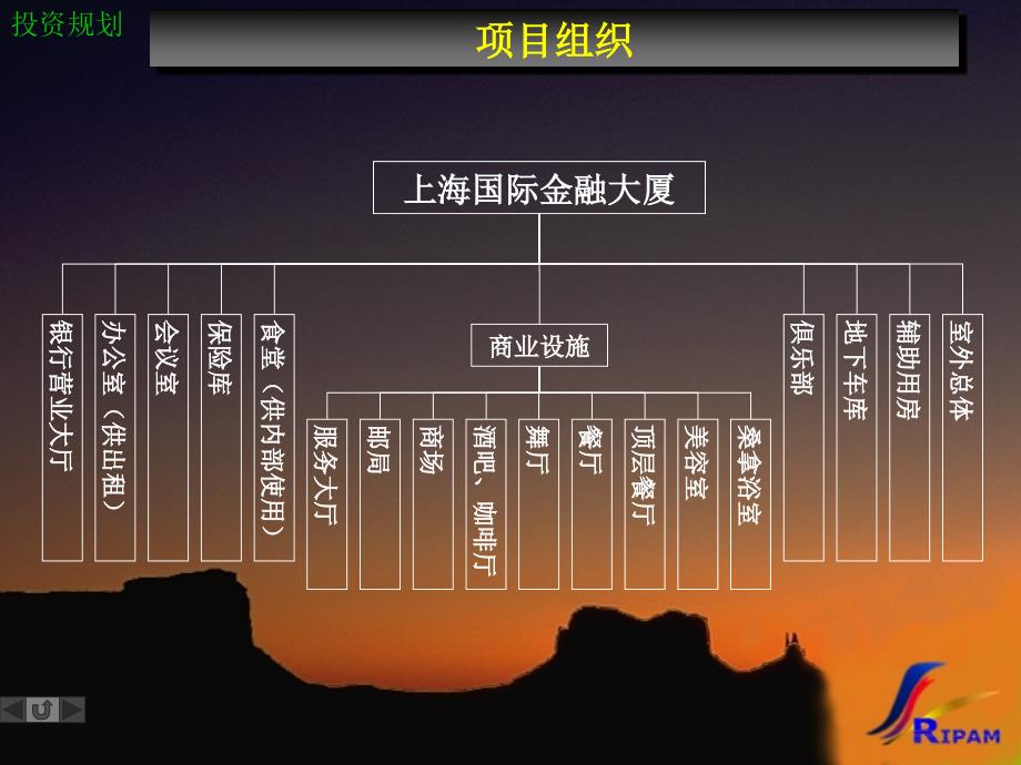 {金融保险管理}CC某市国际金融大厦投资规划ppt18)_第4页