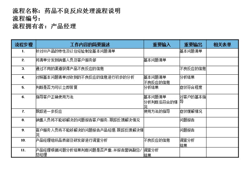 {医疗行业管理}医药行业药品不良反应处理流程_第3页