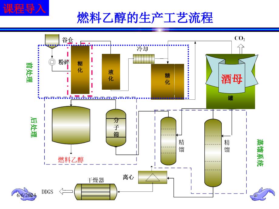 {酒类资料}第4章酒母扩培工艺_第2页