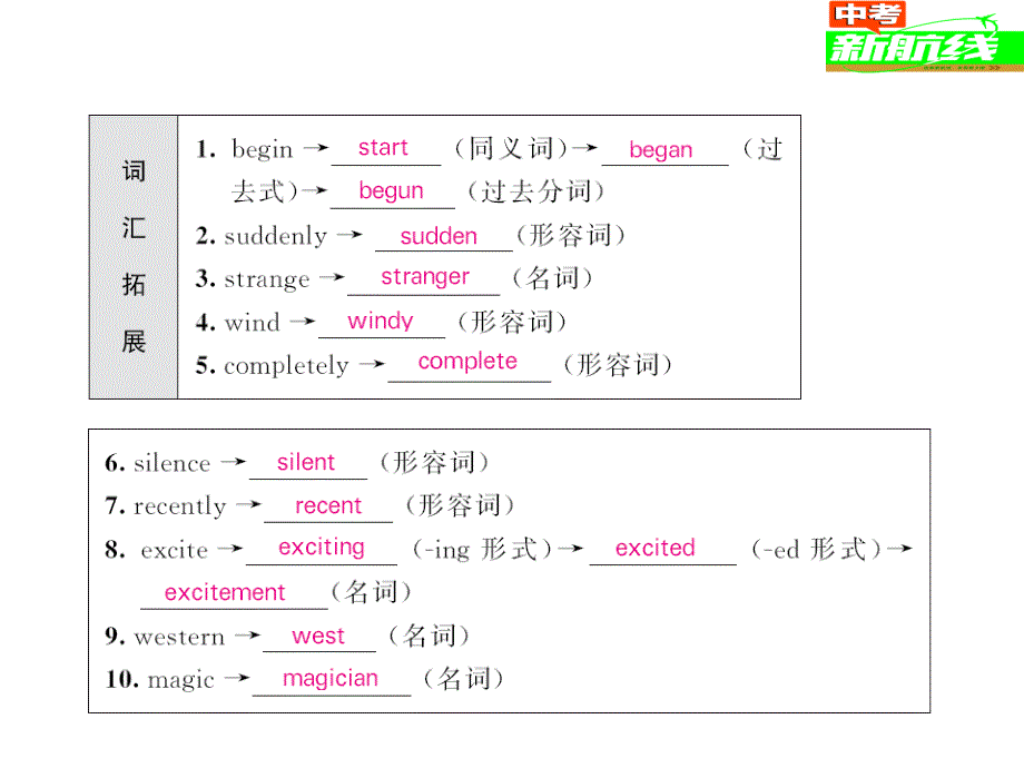 基础知识梳理 第十二讲 八年级（下）units 5-6.ppt_第4页