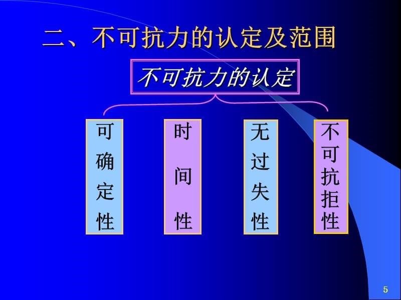 第六章合同其他条款不可抗力知识课件_第5页