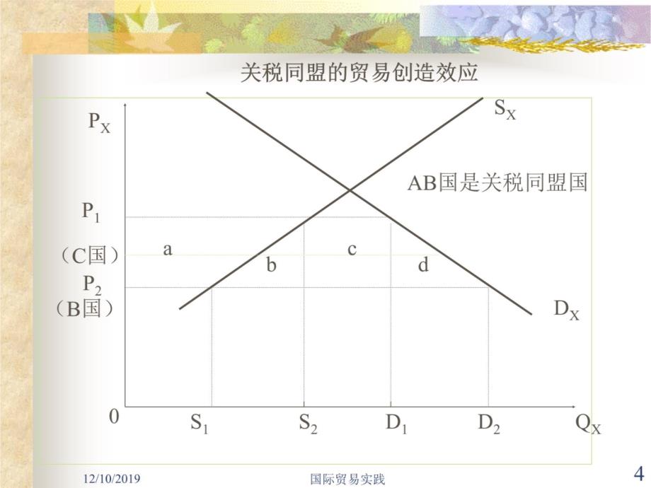 国际经济学-第三部分-国际贸易实践教学案例_第4页