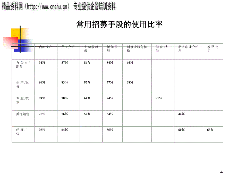 {医疗行业管理}医疗行业企业人员招募方案研讨_第4页