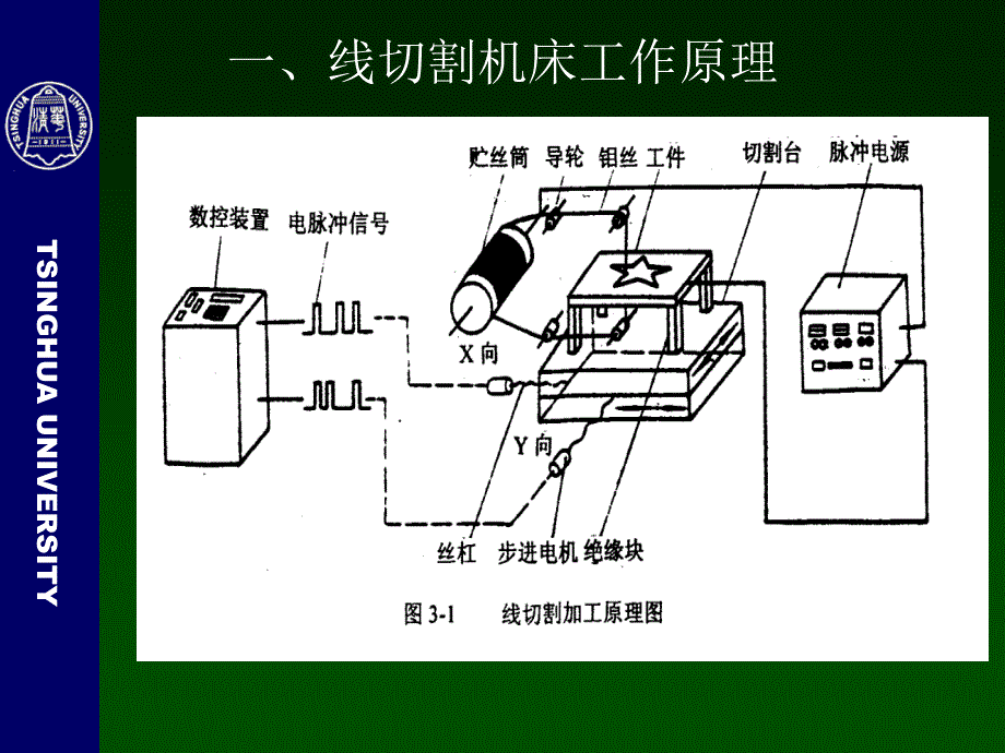 {数控加工管理}数控线切割机床手册_第3页