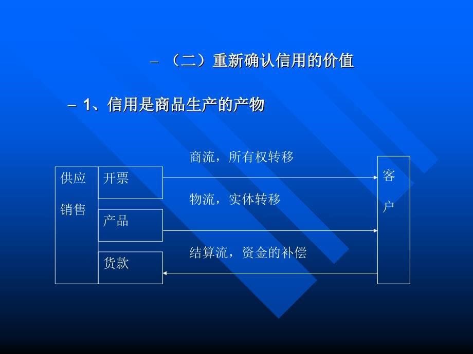 {企业风险管理}客户信用与风险讲义_第5页