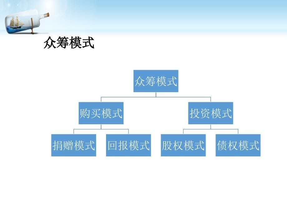 {企业风险管理}股权众筹风险分析与防范措施_第5页