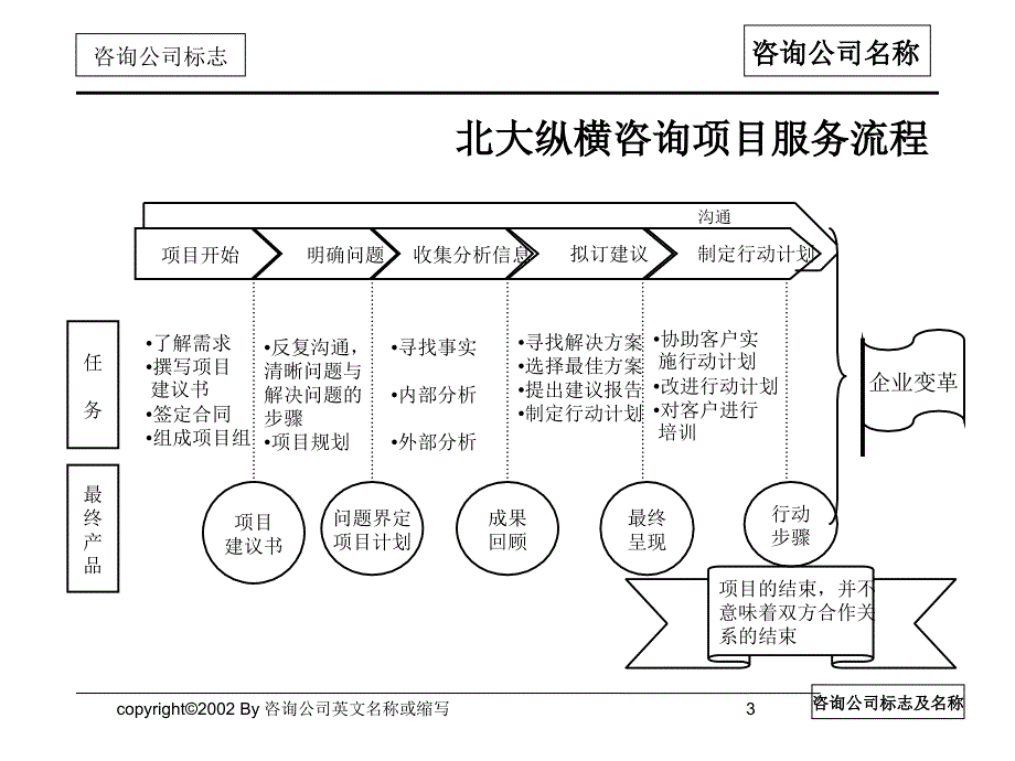 {企业管理咨询}某国际集团中国分部管理咨询报告_第3页