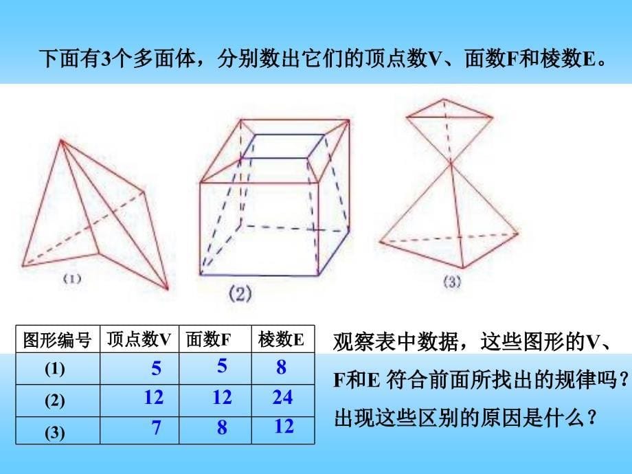 多面体欧拉公式的发现研究报告_第5页