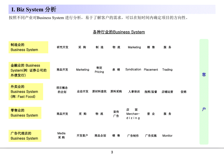 {企业管理咨询}某咨询物流咨询师讲义_第3页