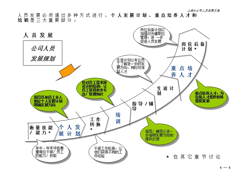 {企业发展战略}某公司人员发展方案_第5页