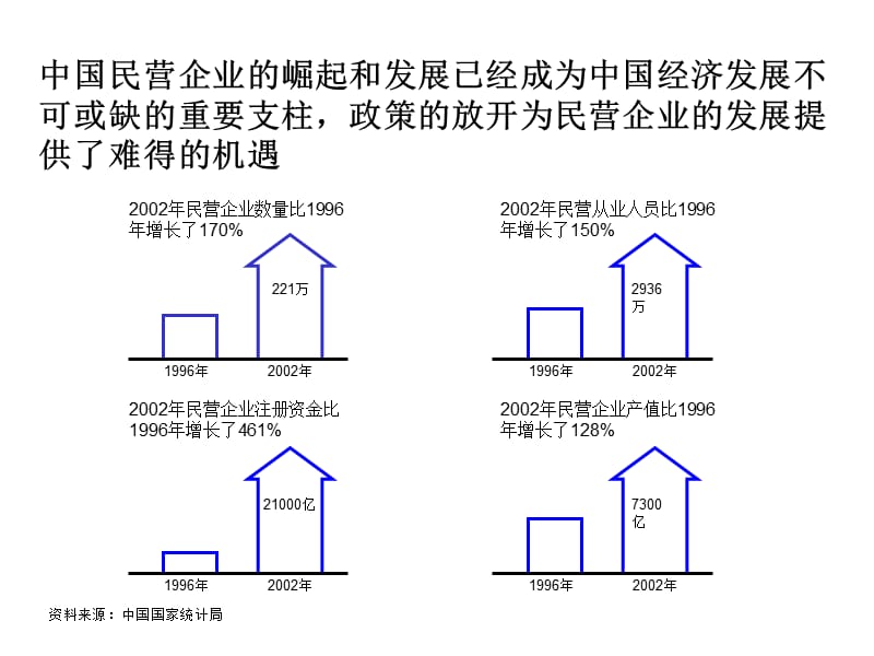 {企业管理咨询}某集团机制优化及管理提升咨询项目建议书PPT106页_第4页