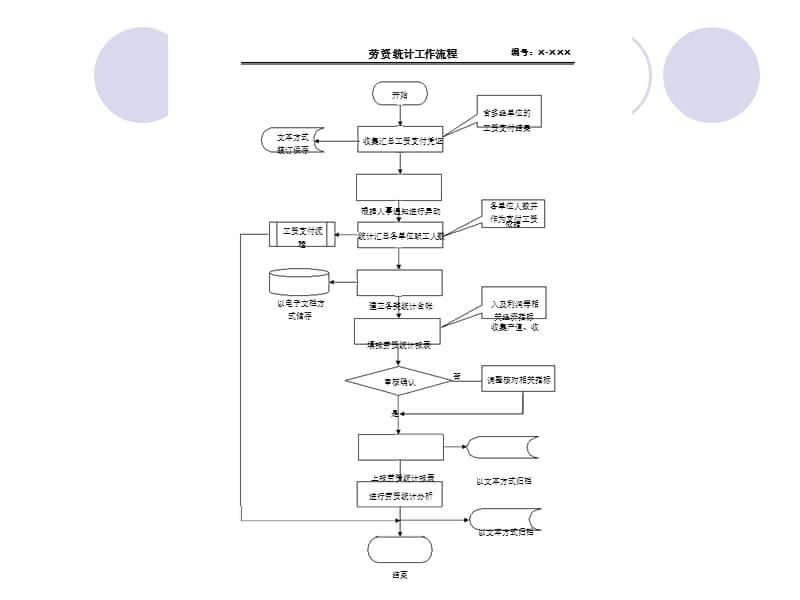 (2020年){企业管理流程图}流程人力资源部工作流程图_第3页