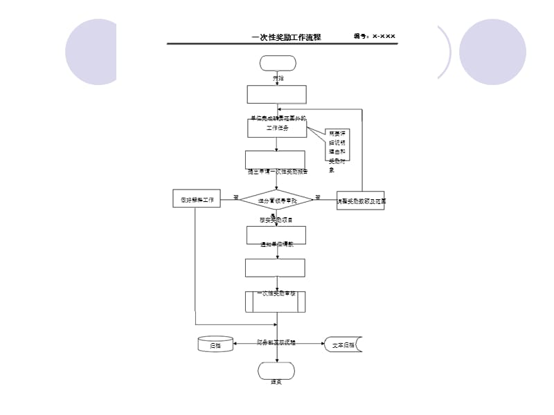 (2020年){企业管理流程图}流程人力资源部工作流程图_第4页