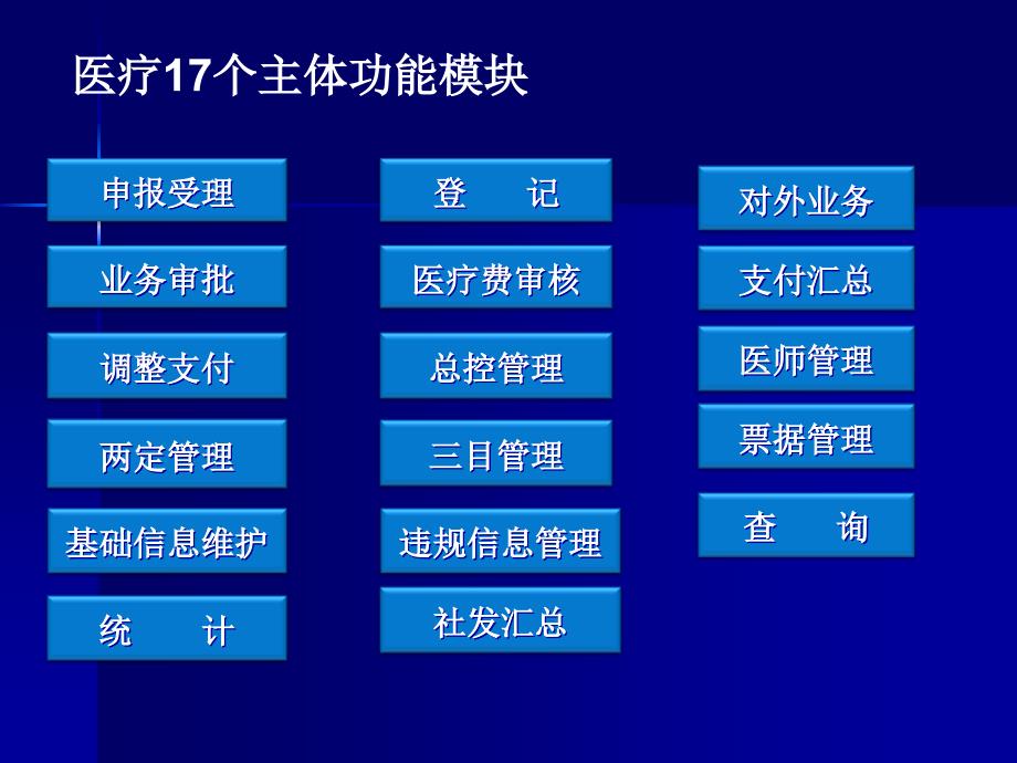 {医疗培训讲义}修改医疗生育)保险二期系统操作培训对外_第2页