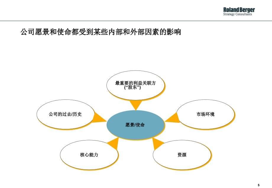 {汽车行业管理}某咨询宇通客车战略研讨会ppt_第5页