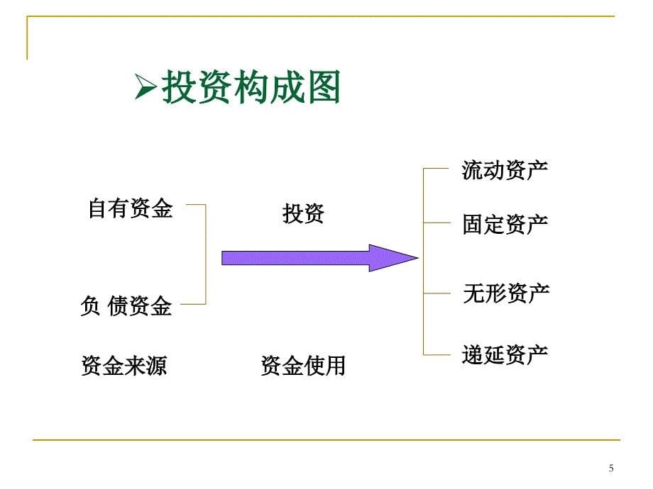 第三讲 投资项目评价基本要素教学材料_第5页