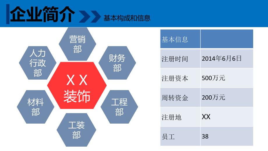 {企业发展战略}某某装饰工程公司三年发展规划书_第3页