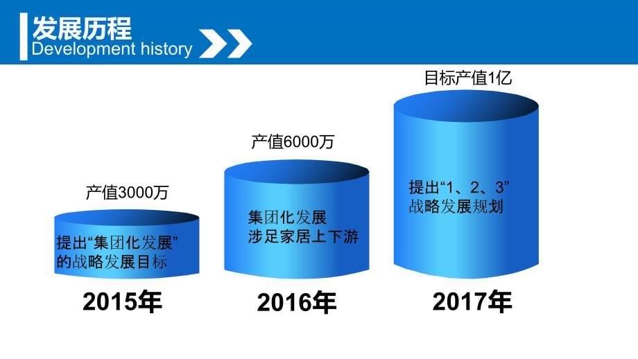 {企业发展战略}某某装饰工程公司三年发展规划书_第5页