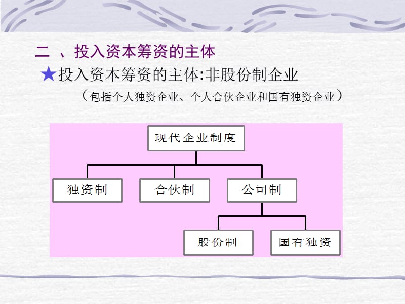 第8章 长期筹资方式课件_第3页