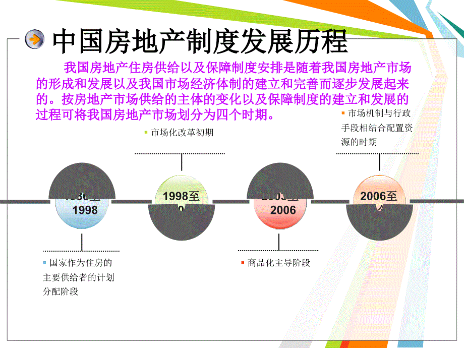 {金融保险管理}我国房地产金融风险现状讲义_第4页