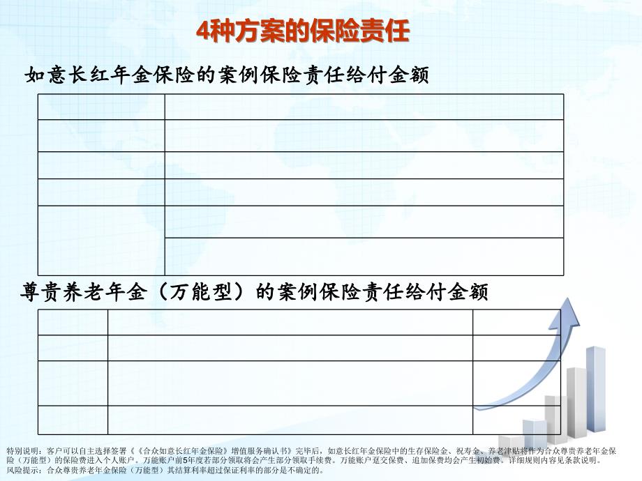 {金融保险管理}如意长红保险计划100万交费方式选择_第4页