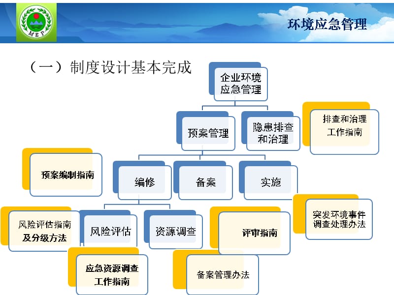 {企业管理案例}企业环境应急预案管理应注意问题及典型案例分析_第4页