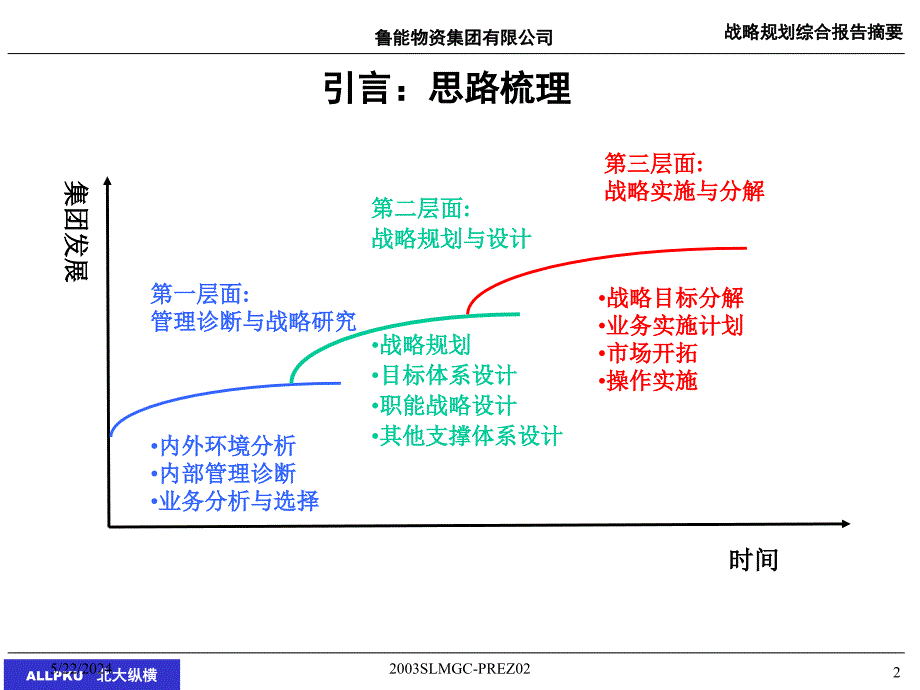 {企业管理咨询}某咨询鲁能物资集团战略规划咨询报告_第2页