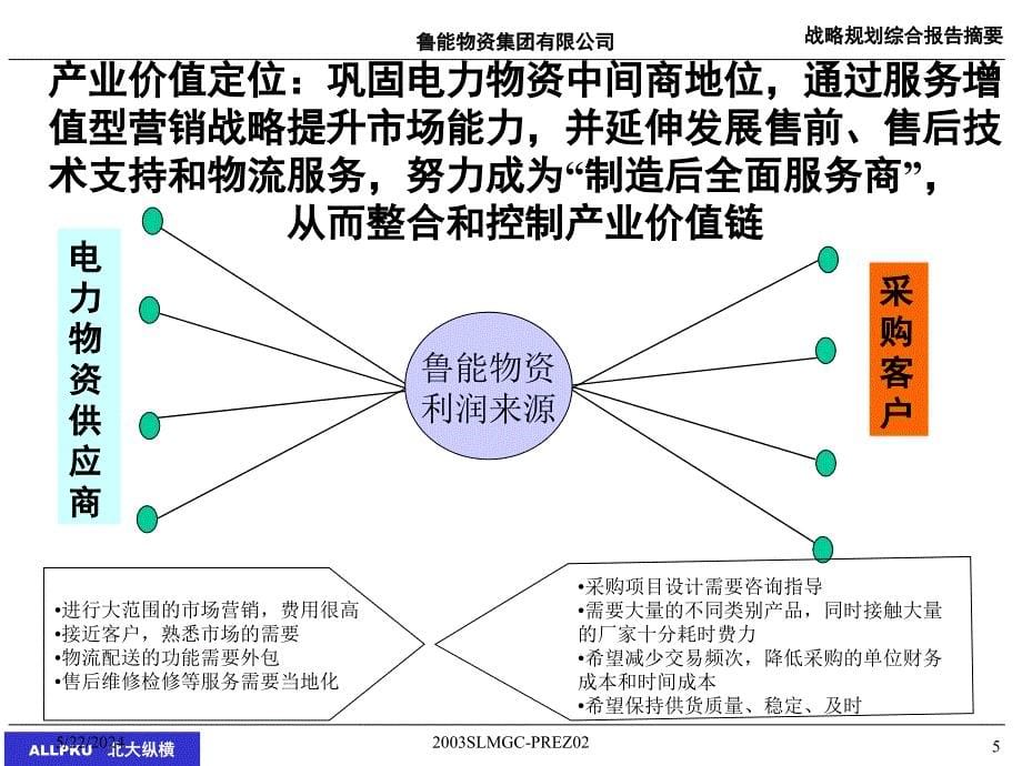 {企业管理咨询}某咨询鲁能物资集团战略规划咨询报告_第5页