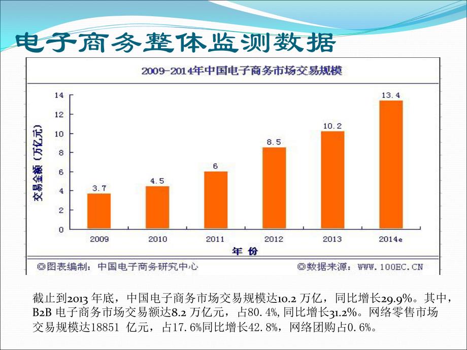 电子商务新手小白培训课件_第3页