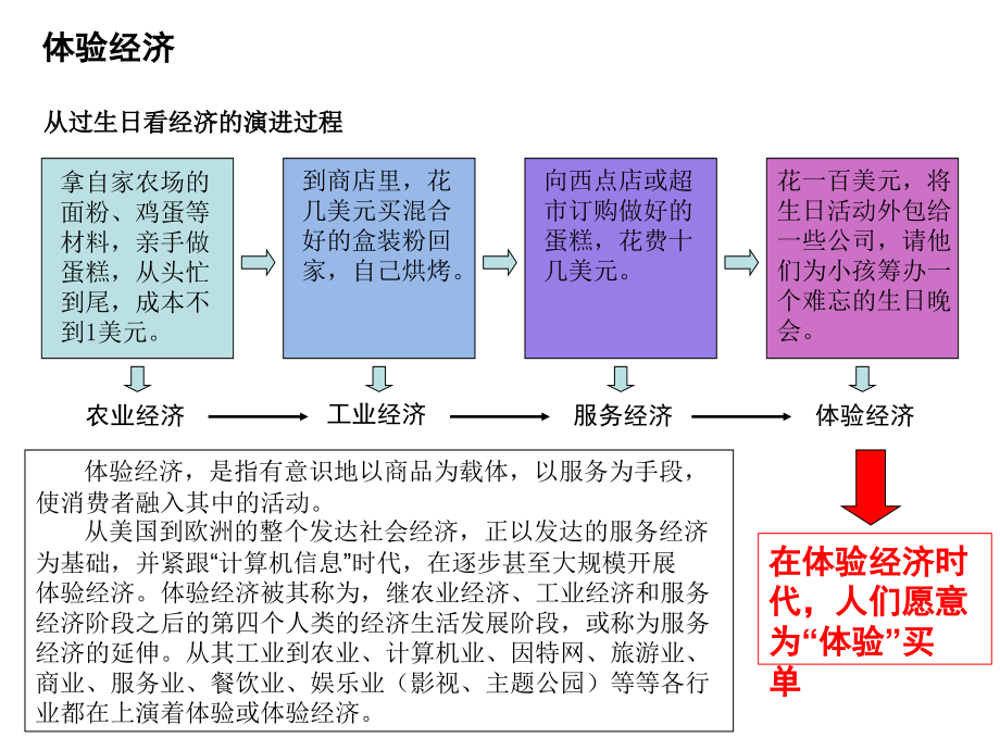 {酒类资料}酒店案例研究讲义_第2页