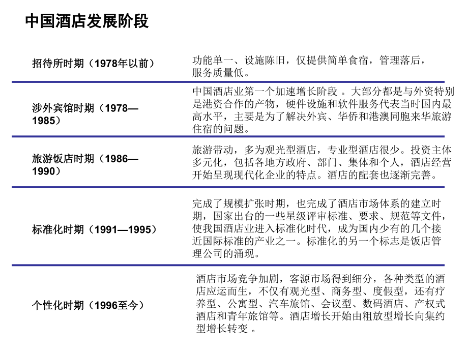 {酒类资料}酒店案例研究讲义_第4页