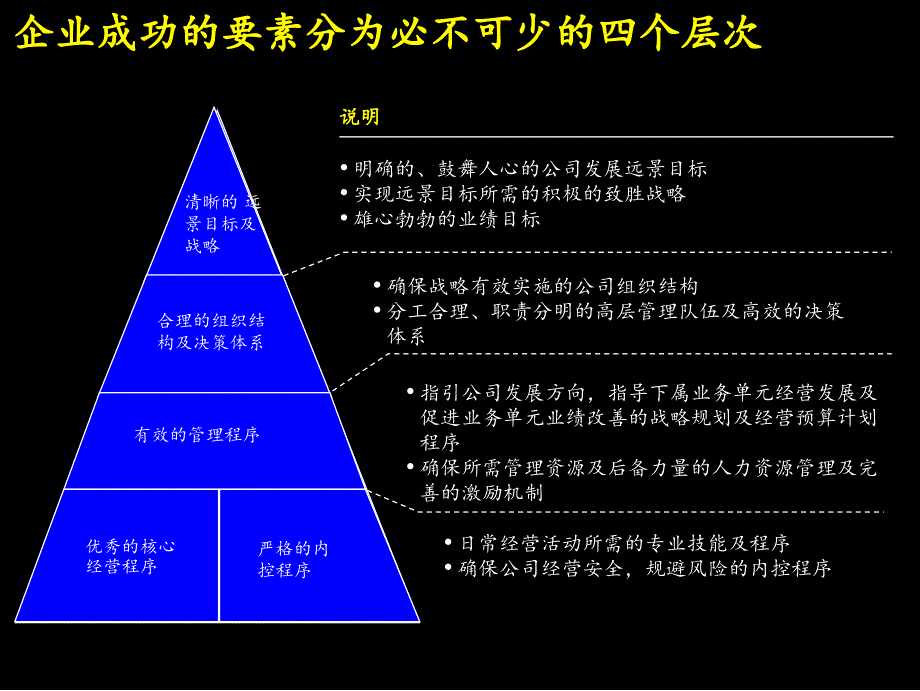 {企业管理咨询}财务管理模型某咨询经典讲义_第2页