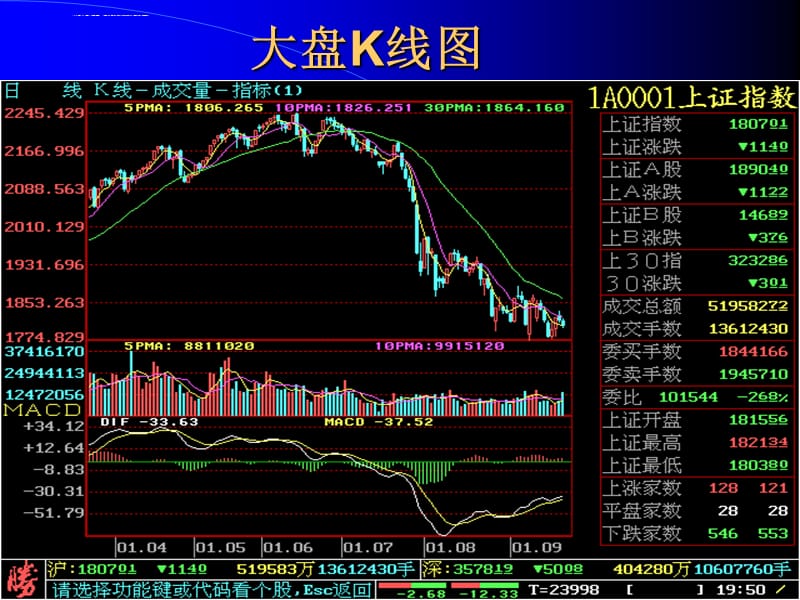 第8章证券市场课件_第4页