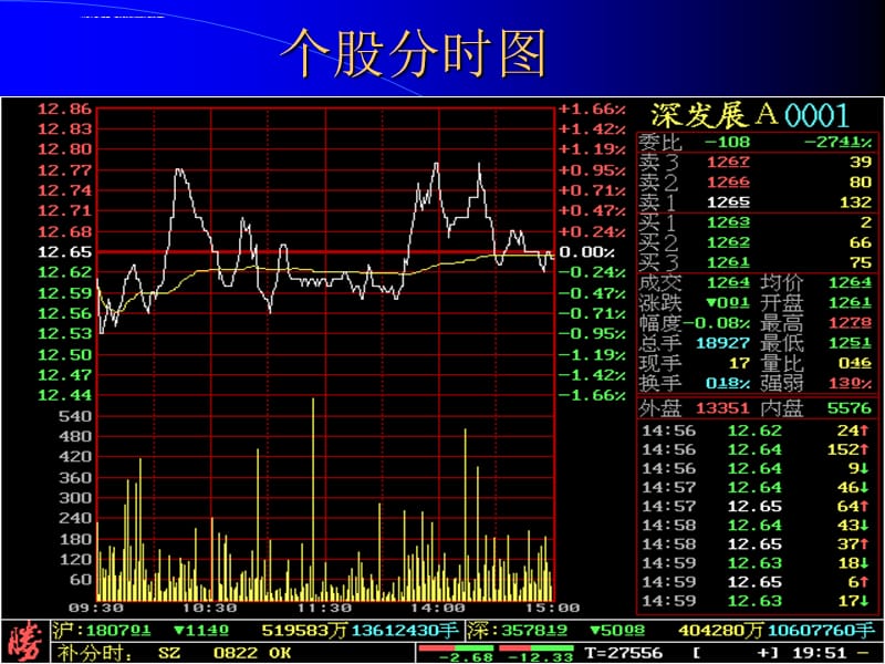 第8章证券市场课件_第5页