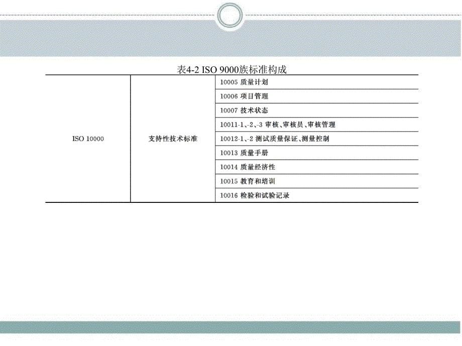 {能源化工管理}能源工程管理培训讲义_第5页