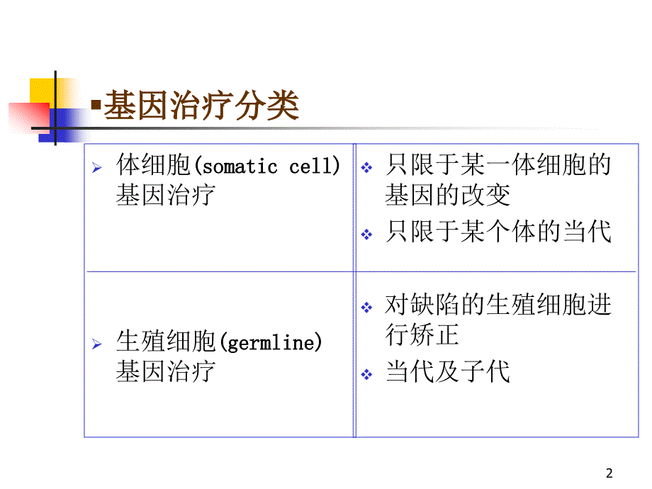 {生物科技管理}分子生物学123基因治疗_第2页