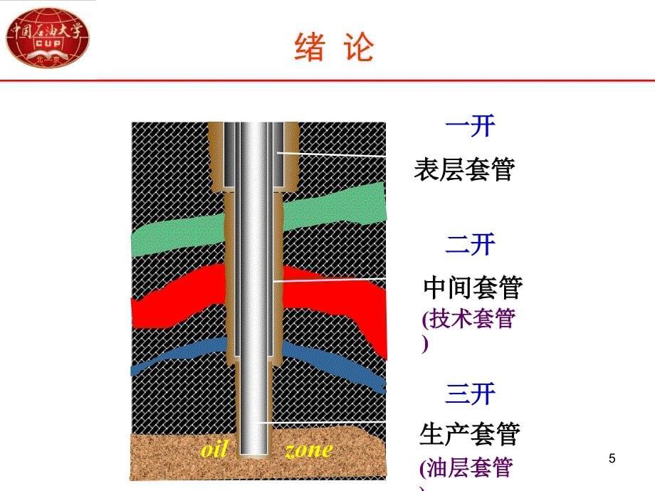 第一章完井工程地质基础课件_第5页