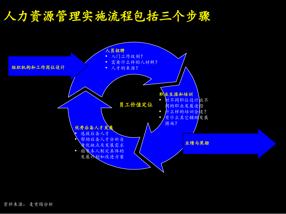 {企业管理咨询}某咨询某市环保集团人力资源实施流程64页_第4页